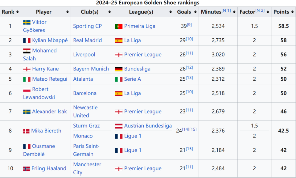 《英雄联盟》电竞全球负责人官宣离职：准备开启新篇章